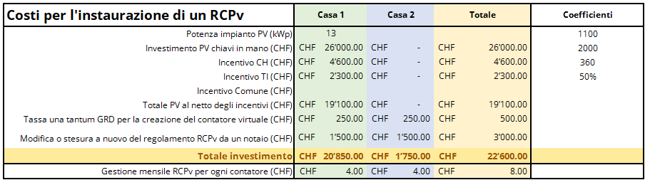 Costi_RCP.png