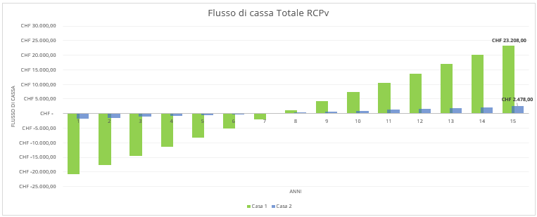 Grafico1.png