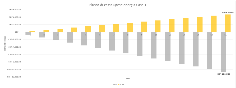 Grafico21