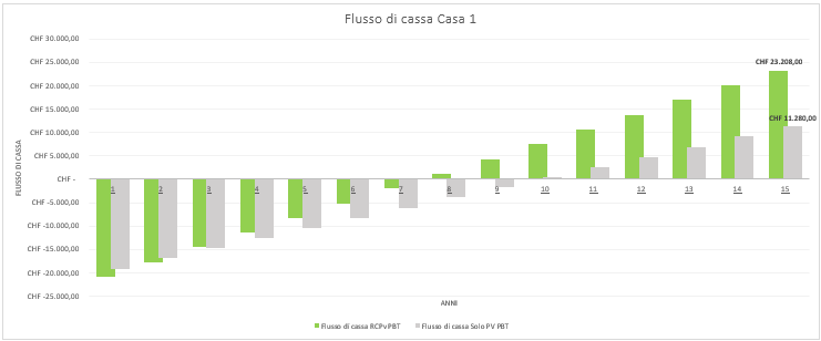 Grafico31
