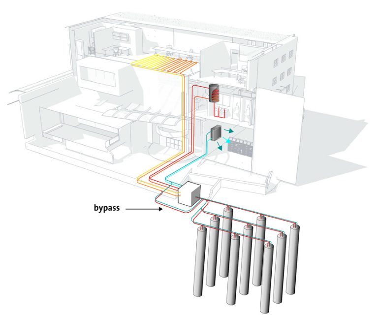 geocooling bypass 768x648 1