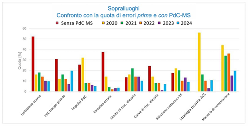 grafico-pdcms.png