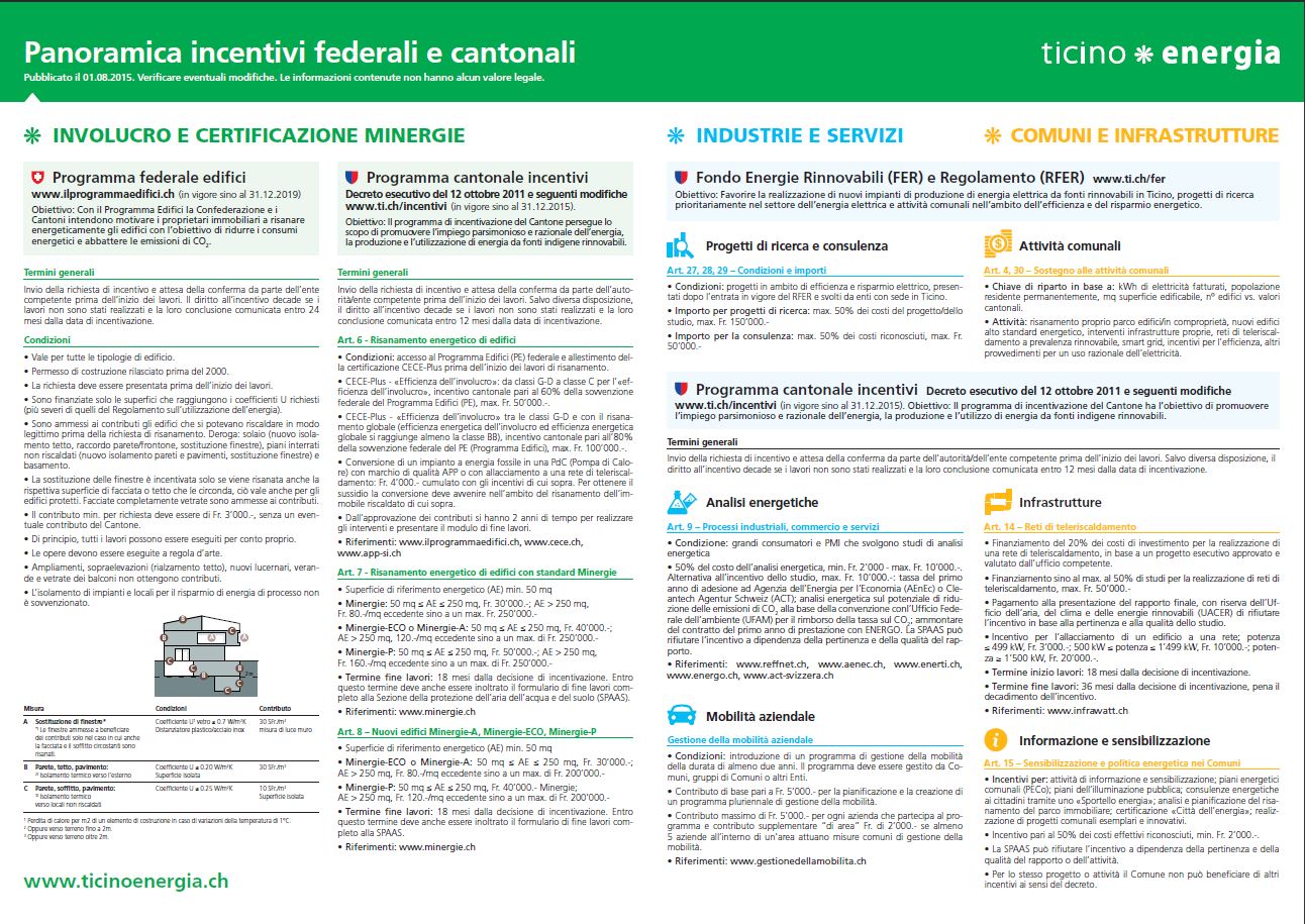 Panoramica incentivi federali e cantonali 01082015