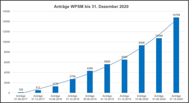 Situazione impianti pompe di calore aggiornata al 31.12.2020